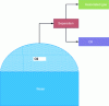 Figure 11 - Simplified diagram of an unsaturated oil field