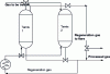 Figure 16 - Sieve adsorption process diagram