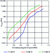 Figure 23 - Absorption isotherms for CO2 in a 30% by mass solution of monoethanolamine (MEA) [8]