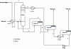 Figure 27 - Diagram of a deacidification process by physical absorption with regeneration by successive flashes