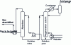 Figure 28 - Simplified diagram of a potassium carbonate absorption process