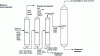 Figure 37 - LNG cut separation diagram and possible impurities in the different cuts