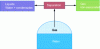 Figure 9 - Simplified diagram of a gas field