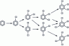 Figure 3 - Successive steps in benzene chlorination