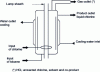 Figure 5 - Toluene chlorination reactor