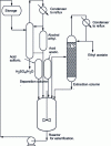 Figure 5 - Batch process for the production of ethyl acetate