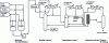Figure 6 - Continuous process for the production of ethyl acetate