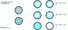 Figure 18 - Possible morphologies of droplets from two immiscible oils 1 and 3, dispersed in a continuous phase 2, as a function of spreading coefficients