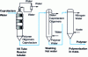 Figure 6 - VK tubular reactor