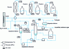 Figure 2 - Conventional semi-regenerative catalytic reforming