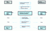 Figure 1 - Maximum time for each decision on an application for research and development approval