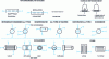 Figure 18 - Graphic symbols for heat exchangers and cooling and heating systems