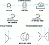 Figure 20 - Graphic symbols for compressors and turbochargers