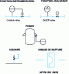 Figure 21 - Instrumentation graphic symbols