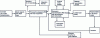 Figure 3 - Ordering and optimizing schematics