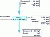 Figure 6 - Function block: operating parameters