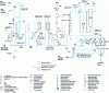 Figure 1 - Diagram of an ammonia production plant