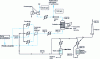 Figure 2 - Production plant diagram