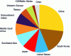 Figure 3 - Worldwide consumption of mixed xylenes in 2015 (source IHS [7])