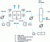 Figure 20 - Schematic diagram of electrolysis of HCl solutions