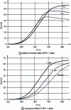 Figure 11 - Molar percentage of hydrogen at equilibrium