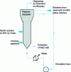 Figure 1 - Schematic diagram of high-titre bleach manufacturing process