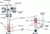 Figure 1 - Induced-force piston mills