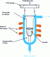 Figure 12 - Induction glass/quartz enclosure