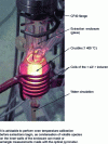 Figure 13 - Induction furnace with glass enclosure