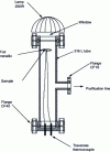 Figure 14 - Infrared extraction enclosure