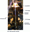 Figure 15 - Infrared radiation furnace