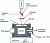 Figure 21 - Laser extraction chamber (193 nm)