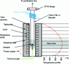 Figure 3 - Low-temperature furnace and extraction tube