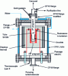 Figure 5 - High-temperature furnace with double chamber