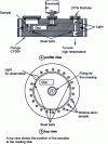 Figure 6 - Carousel for ultra-high-vacuum sample storage