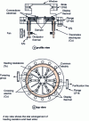 Figure 9 - Single-chamber high-temperature furnace (type II)