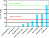 Figure 4 - Radioactivity of some PGs [17]