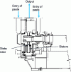 Figure 2 - Diagram of a disc refiner (after Allimand)