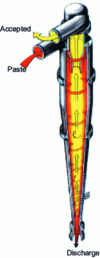 Figure 4 - Diagram of a vortex purifier (after Voith)