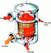 Figure 5 - Diagram of a pressurized binder (after Voith)