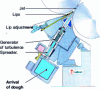 Figure 2 - Example of a hydraulic headbox for modern, high-speed machines (after Metso)