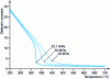 Figure 1 - Dielectric constant of water as a function of temperature for pressures between 22.1 and 40 MPa