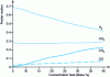 Figure 11 - Thermodynamic calculation of the concentration of various gases for glycerol gasification at 25 MPa (after [14]).