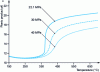 Figure 2 - Variations in the ionic product of water as a function of temperature for pressures between 22.1 and 40 MPa