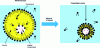 Figure 13 - Formation of a vesicle from a multiple emulsion [15].