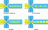 Figure 5 - Droplet formation regimes in flow-focusing geometry