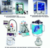 Figure 16 - Examples of commercial devices