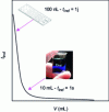 Figure 2 - Induction time as a function of crystallizer volume