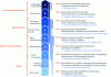 Figure 1 - TRL technological maturity scale for a process, with the players and issues associated with each level.