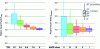 Figure 12 - Visualization of TRL hazards and AACE class